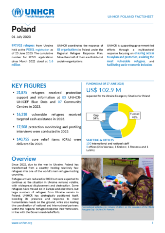 Ukraine Situation Poland Factsheet Global Focus   19934 UNHCR Poland Factsheet 01 July 2023 